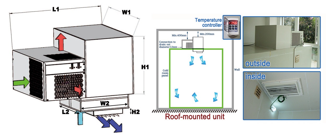 Roof-mounted-monoblock-size-1